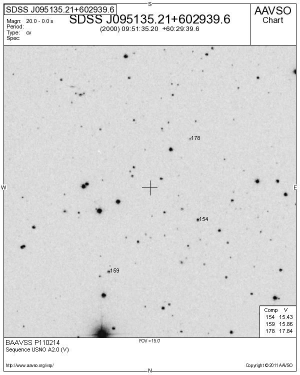 UMa_SDSS J095135.21+602939.6_BAAVSS P110214